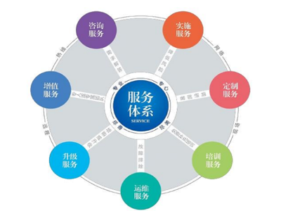 技術(shù)咨詢
