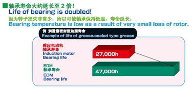高效節能電機驅動產品技術交流會 誠邀蒞臨