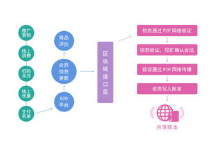 和數軟件 區塊鏈技術服務在中國如何火起來