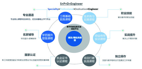 科研成果丨共建數(shù)據(jù)智能行業(yè)學院服務