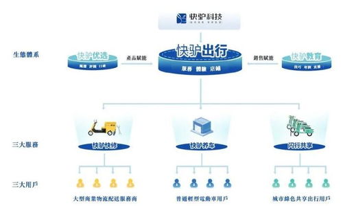 快驢科技沖刺ipo,業務高度依賴超威集團,暴露 電池搬運工 底色