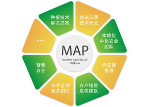 中化農業(yè)提出打造map模式推動技術服務和體系快速形成